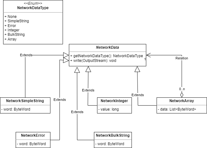 network data diagram